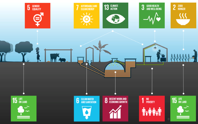 Biodigesters and Sustainable Development Goals